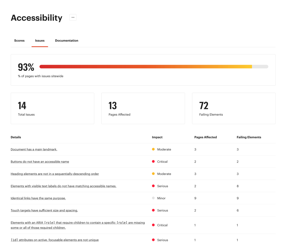 Whether you’re just getting started w/ #webperf and #a11y or are trying to tackle the low-hanging fruit before consulting with an expert, <a href="/luroapp/">Luro</a>’s enhanced performance and accessibility reporting will help you out big time…