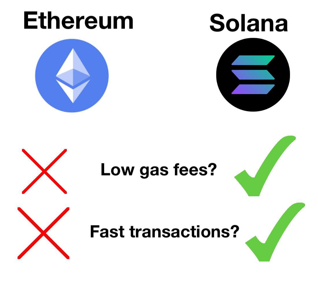 HelloMoon_io's tweet photo. Solana > https://t.co/0xRO7b3Jzs