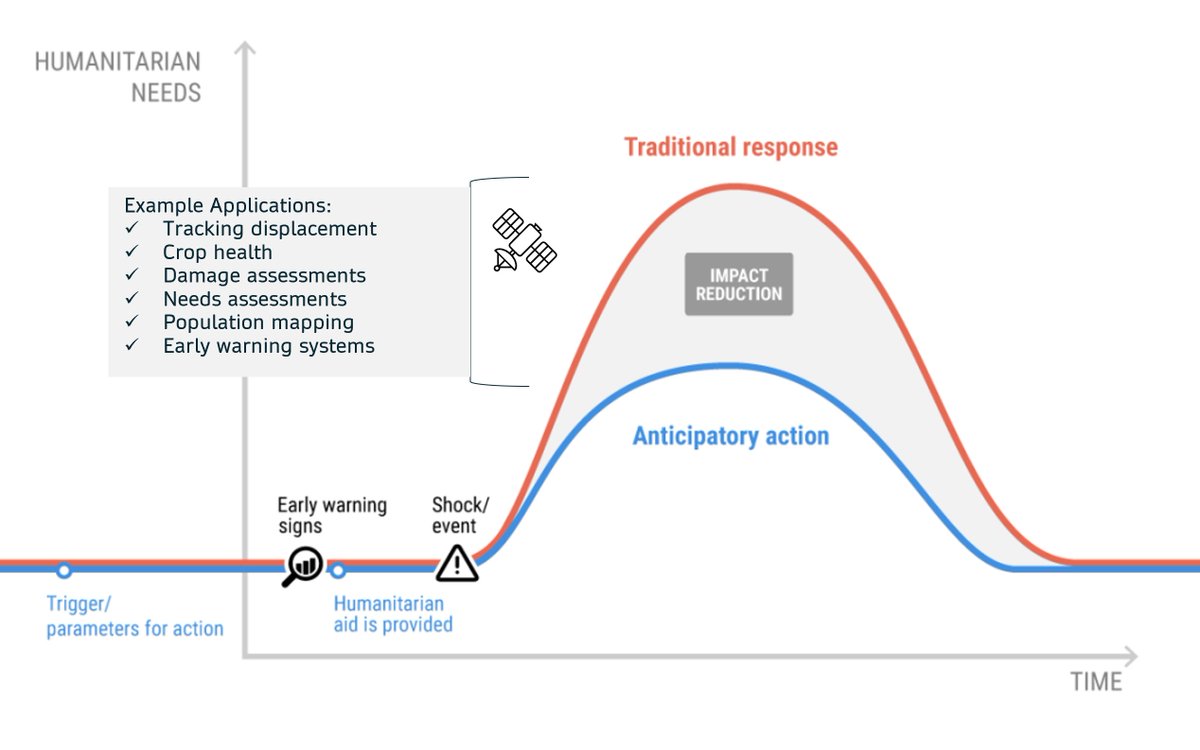 NASA Lifelines tweet media