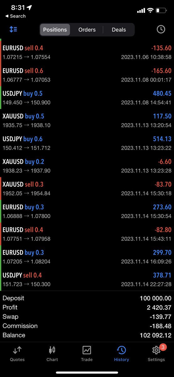 SebrGrimLD's tweet photo. Taking it reeeealllll slow, but def happy with the equity curve. It ain’t no Mount Everest, but it’s 100% not Mariana Trench either. Slowly but surely 😌 https://t.co/k87UYK6jVX