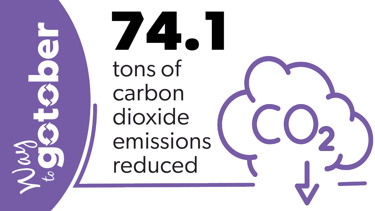 DRCOGorg's tweet photo. Nearly 80 businesses competed in the 2023 Go-Tober challenge and significantly reduced their environmental impact in October! Thanks to those participating organizations for demonstrating your commitment to improving air quality in the region. #WayToGoTober https://t.co/j9NVXwUMxK
