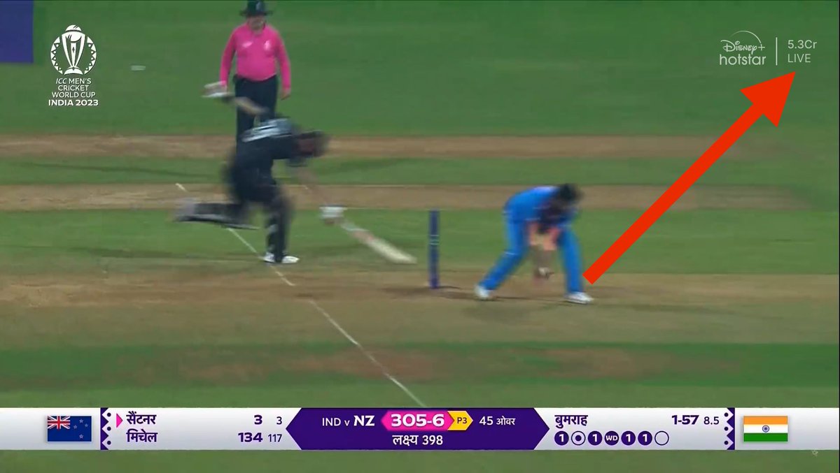 deepanker70's tweet photo. #Hotstar just broke its record. Tops 5.3 crore concurrent viewers at #IndiaVsNewZealand #CWC2023 #Semifinal.

#Cricket #CricketTwitter #INDvsNZ https://t.co/oXmZiUpp0c