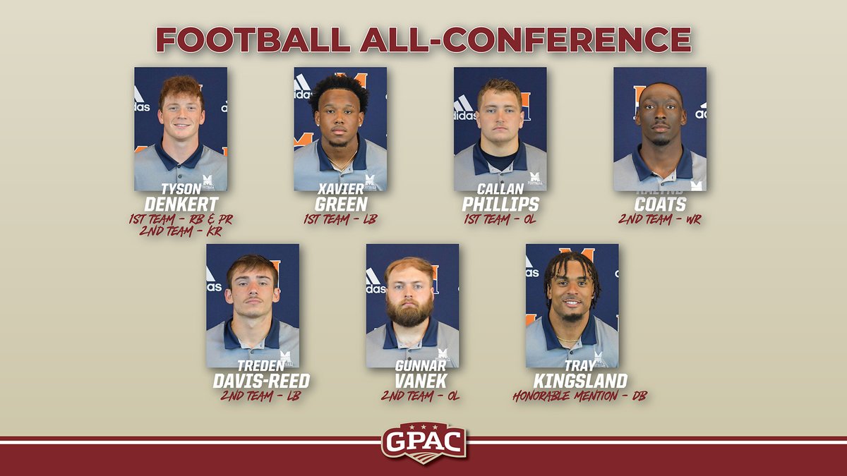 FB: Seven Warriors Named to All-Conference List (@MidlandU_FB) midlandathletics.com/x/3bhmk