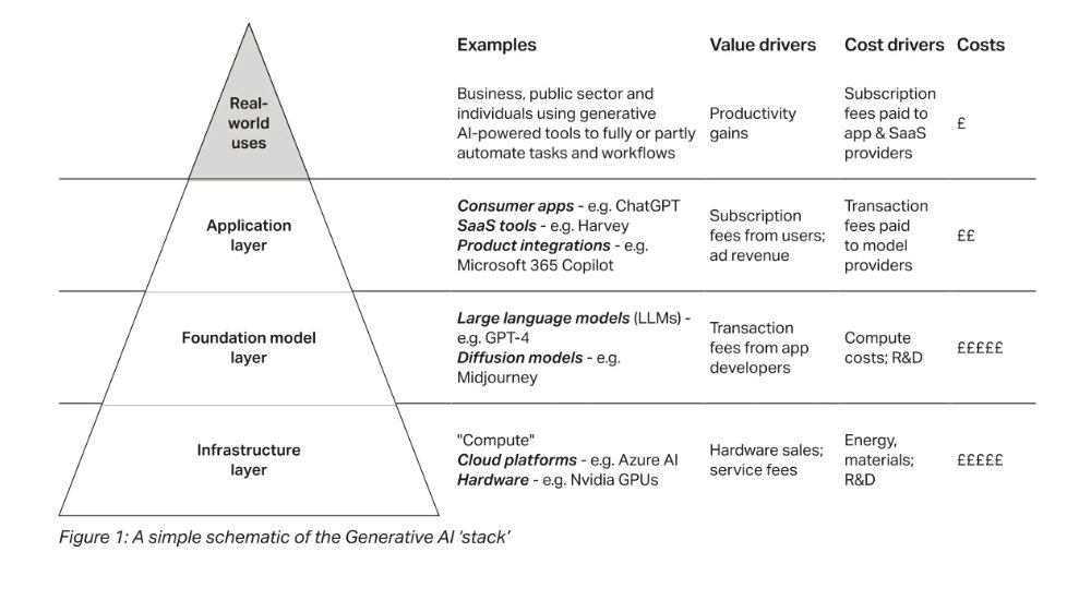 The economics of #GenerativeAI

📌 #GenerativeAI #enricomolinari #fintech #insurtech #finserv #marketing #web3 #payments #ModelOps #DevOps #100DaysOfCode #RStats #flutter #JavaScript #Metaverse #TensorFlow #Python #EMV #API #CyberSecurity #AI #GovTech #smartcities #ESG #SDGs