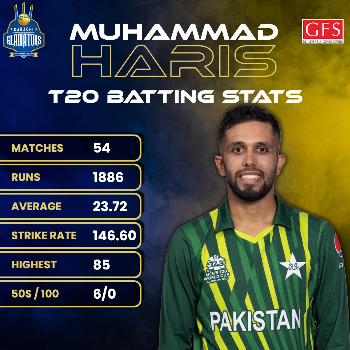 khigladiators's tweet photo. 👏 Let's applaud @iamharis63's outstanding T20 contributions. More power to his dynamic batting! 🌟🏆 #KarachiGladiators #MuhammadHaris #KarachiKaJunoon https://t.co/G6mUpSsTzF
