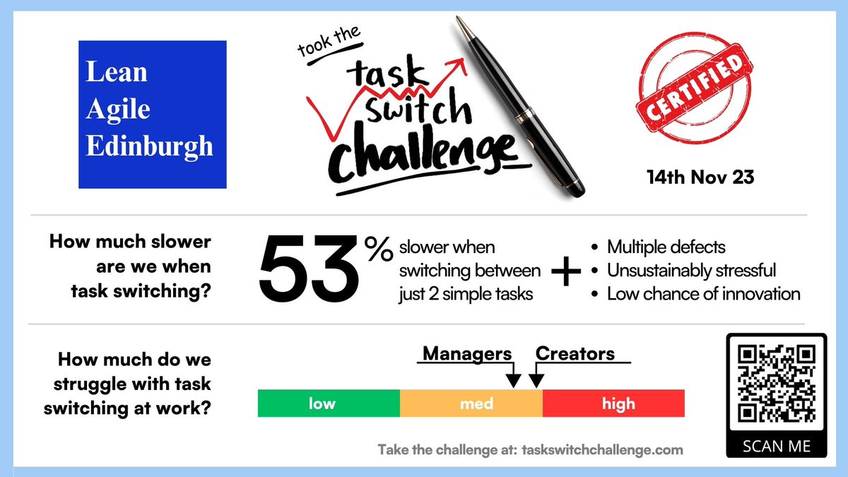 Lean Agile Edinburgh (@leanagileedi) on Twitter photo What a great workshop last night on Task Switch Challenges by <a href="/RussellCMurray/">Russell Murray</a>! Thanks to Russell for your insights and thank you to <a href="/PostcodeLottery/">Postcode Lottery</a> for the delicious refreshments.
Here is a summary of last nights results! What a great workshop last night on Task Switch Challenges by <a href="/RussellCMurray/">Russell Murray</a>! Thanks to Russell for your insights and thank you to <a href="/PostcodeLottery/">Postcode Lottery</a> for the delicious refreshments.
Here is a summary of last nights results!