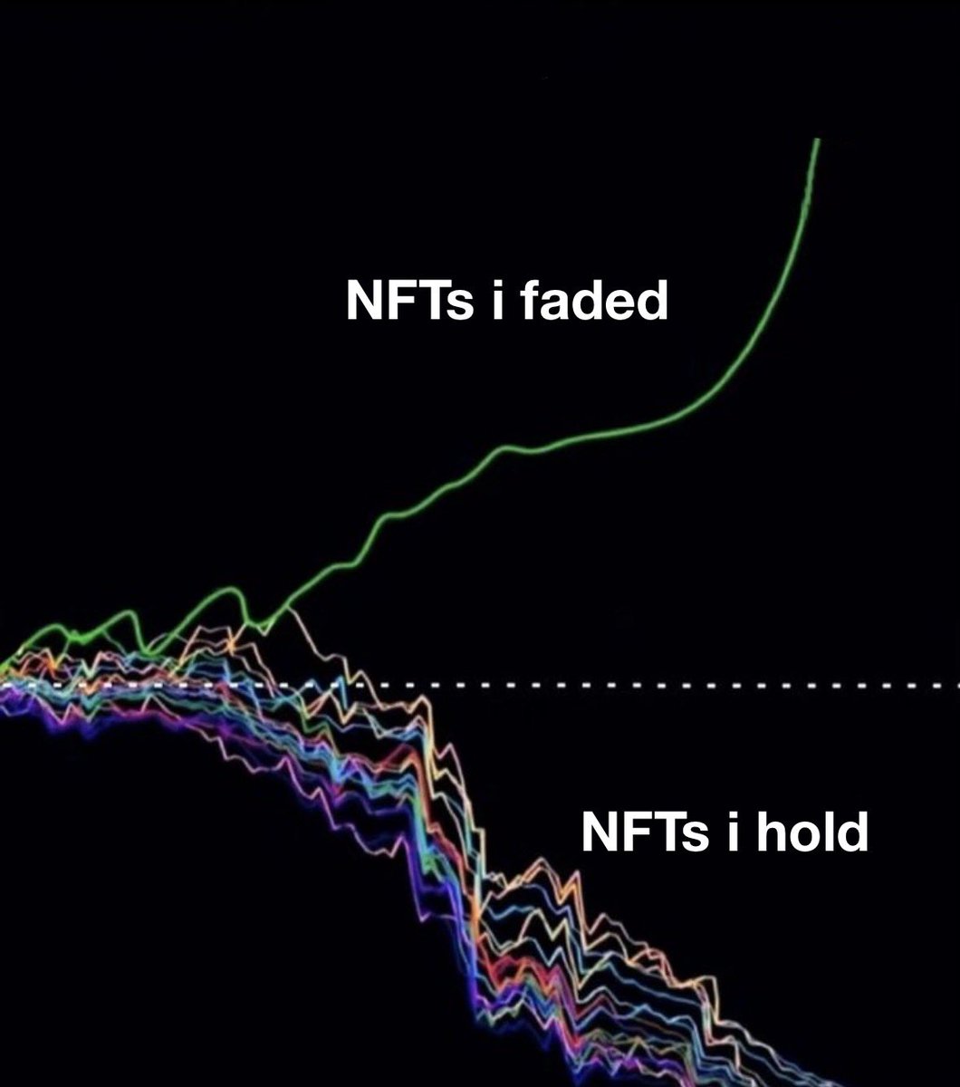 Investing in NFTs be like