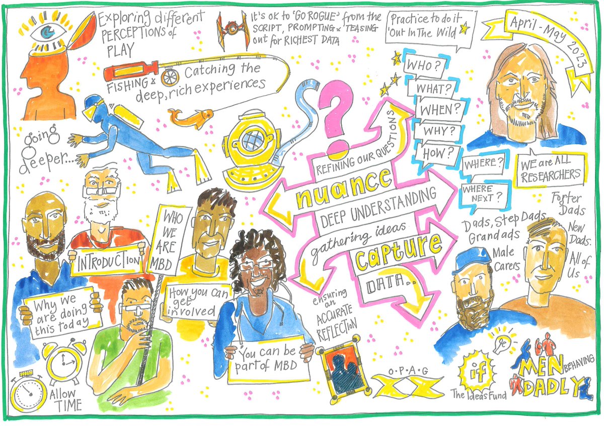 It was so much fun 👋!  <a href="/OpenResSalford/">Open Research UoS</a> <a href="/BrettleAli/">Alison Brettle</a> <a href="/PaulComfort1975/">Professor Paul Comfort</a> <a href="/ClareAllely/">Clare Allely</a> @coen_sharon <a href="/SalfordPsych/">SalfordPsych</a> <a href="/steviea67/">Steve Atkins</a> <a href="/BritSciAssoc/">British Science Association</a> <a href="/neilwithnell/">Professor Neil Withnell</a> @SalfordImpact