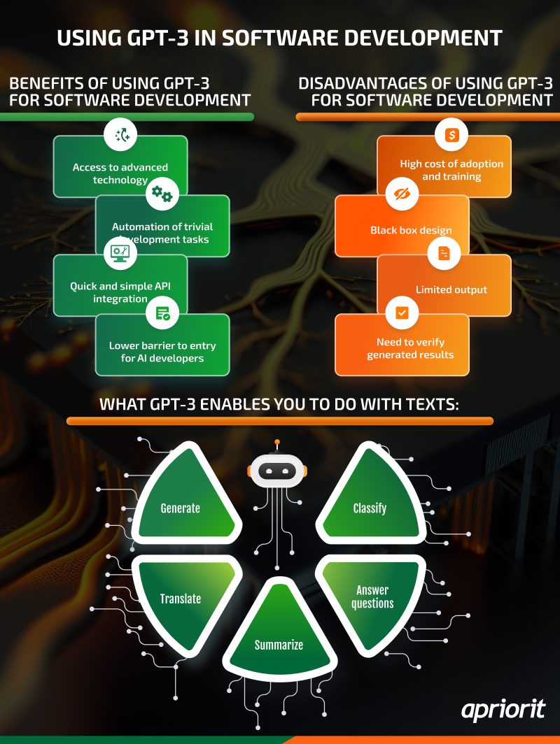 Apriorit's tweet image. ⬇️In the post below, we explore how GPT-3 works, weigh the pros and cons of using it to build AI-powered solutions, and provide examples of OpenAI's GPT-3 in use. Learn more about using GPT-3 from the full article on Apriorit’s blog: cutt.ly/6wYMsurI
#aprioritblog #python…