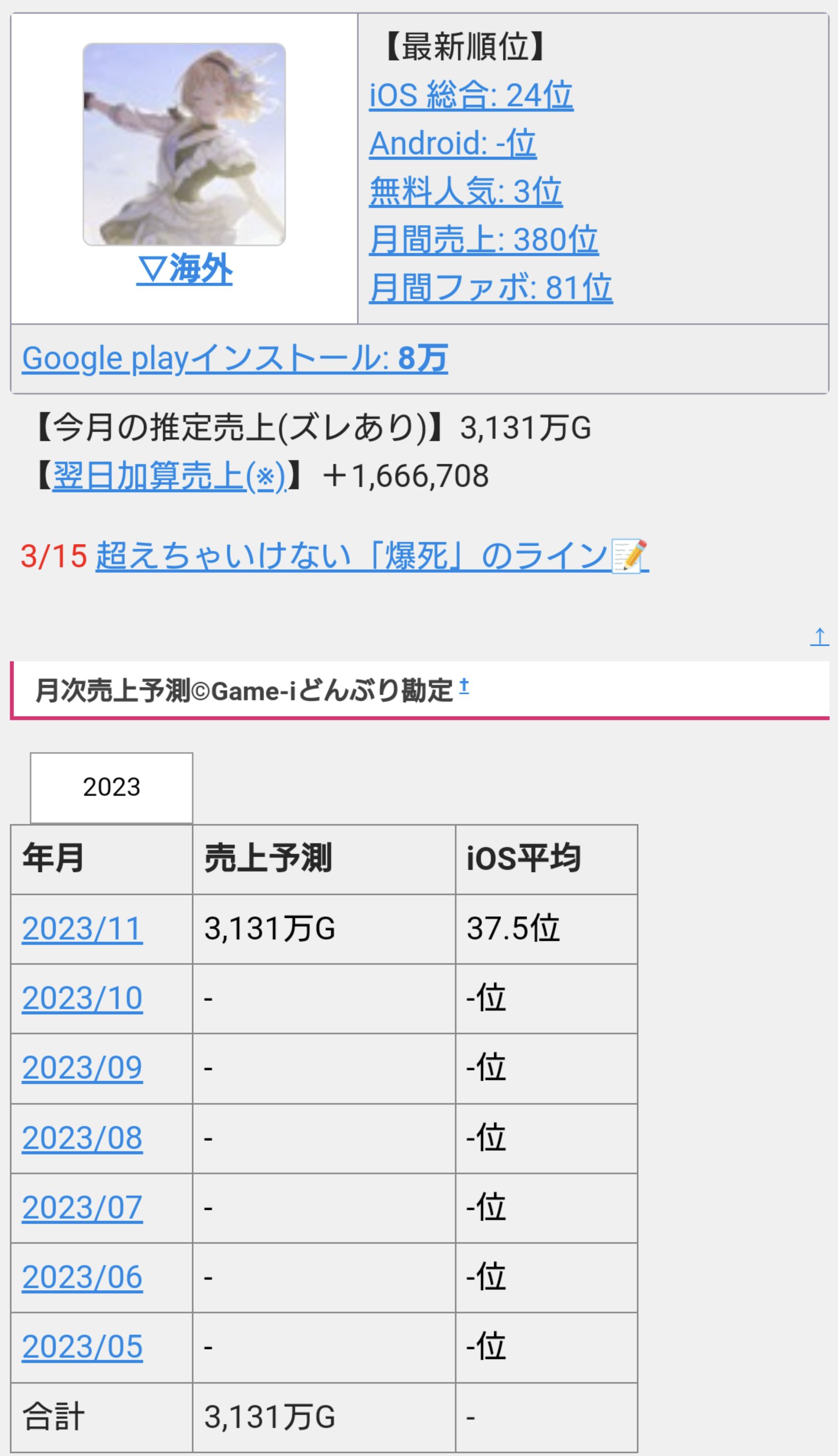 Johnny's - ジャニーズ 雑誌 まとめ売り 16冊の通販 by りこ☆'s