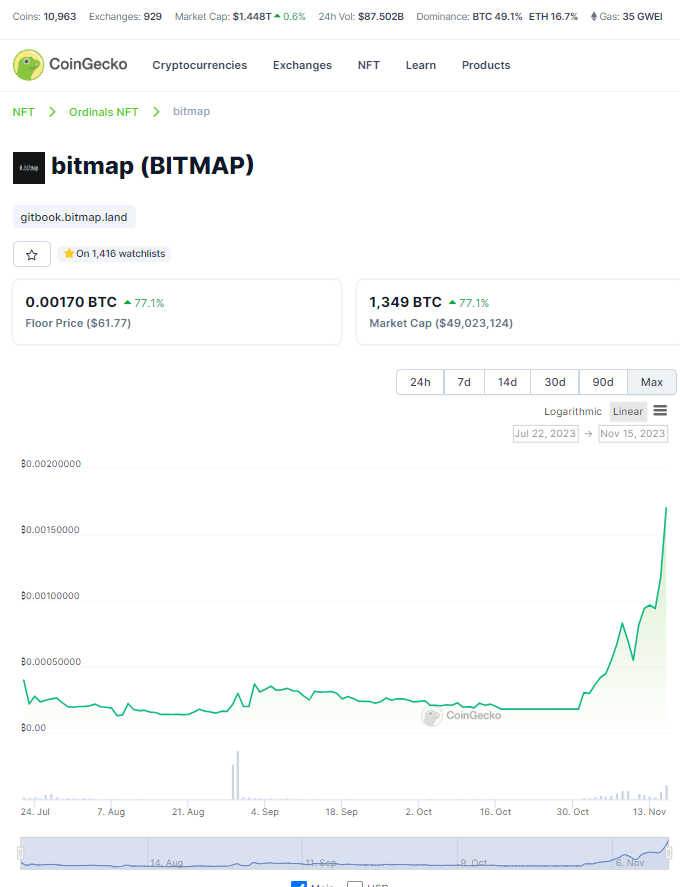 __Proto__16's tweet photo. BITMAP:
Precio mínimo: 0,00219 BTC
Capitalización de mercado: 1.738 BTC
Volumen 24h: 4,56 BTC
Máximo histórico: 0,0023 BTC (-4,8%)
Mínimo histórico: 0,0001 BTC (2090%)
Propietarios: 25.434
Activos totales: 816,901 https://t.co/5sI6yh4iLb