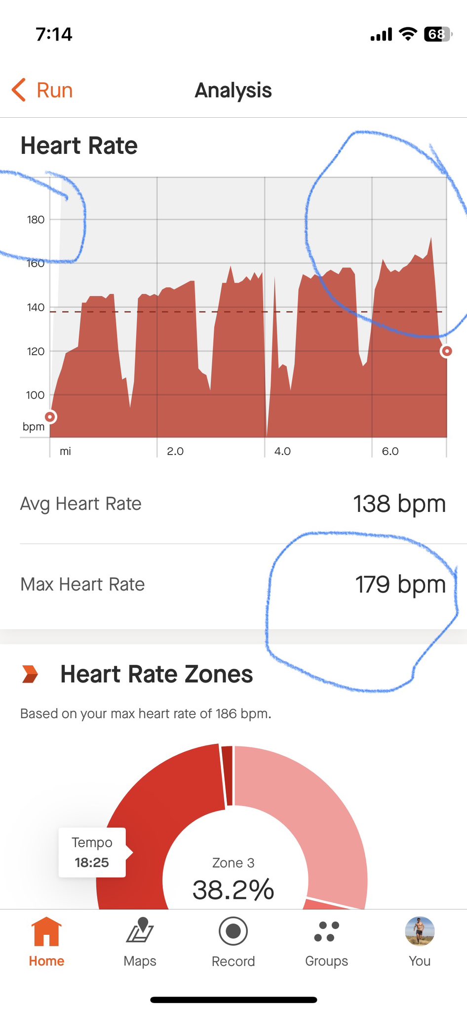 Sage Canaday on X Runners as I mentioned last week heart rate workout data can sometimes be misleading. Here is an example I did a workout of 5 x 2km LT1