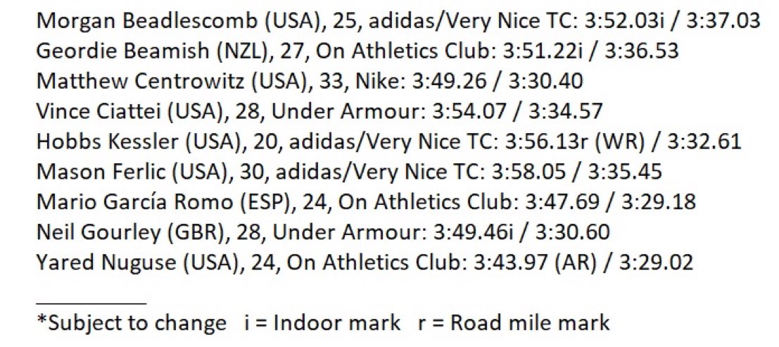 Incredible Elite field for 2023 Kalakaua Merrie Mile on December 9 in Honolulu! honolulumarathon.org/reigning-champ…