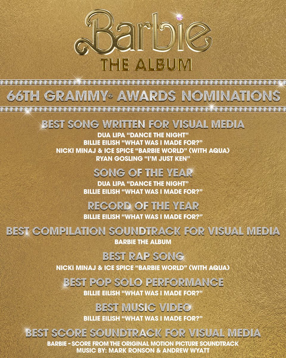 .@barbiethealbum dominated this years #GRAMMY nominations with the most tracks nominated across all categories 🕺✨ Congratulations to all these Barbies & Kens on their GRAMMY nominations 💖