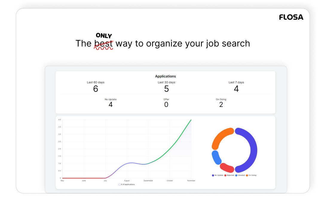 appflosa's tweet image. We are delighted to introduce Flosa! 
🚀 Exciting news for job seekers: now you can effortlessly keep track of applications, contacts and updates, all in one place. 
🌐 Easily visualize your progress with the  dynamic Sankey diagram.

Skip the waitlist: flosa.app/r/twitter