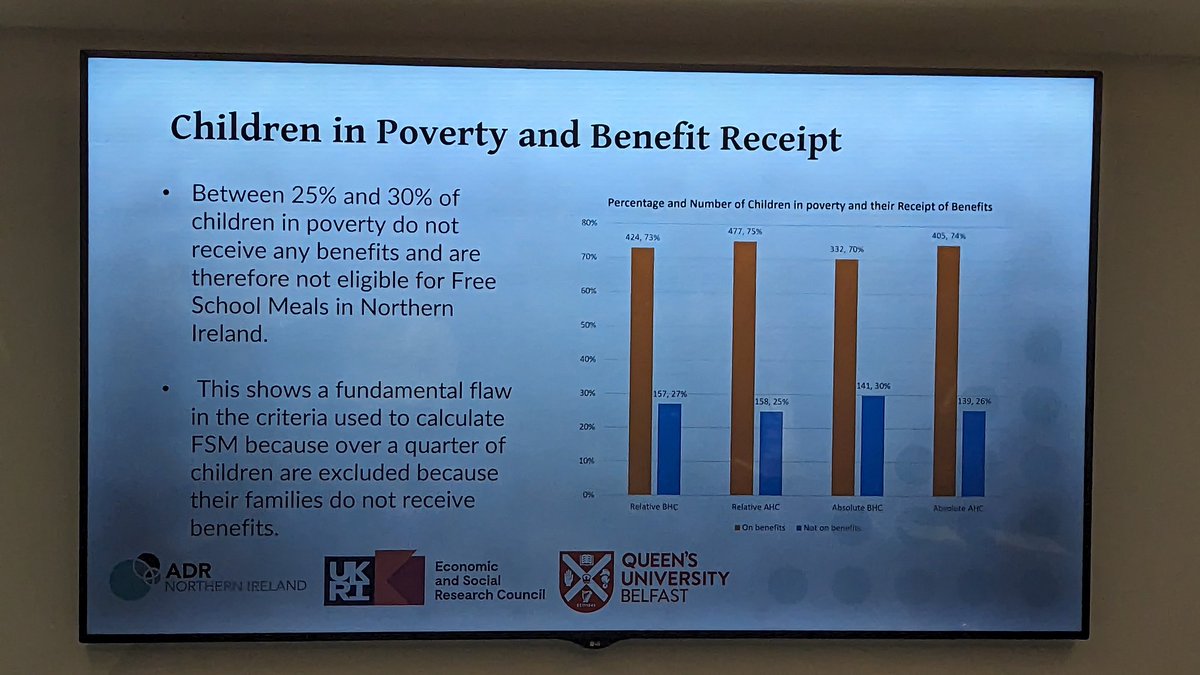 Dr Nicole Gleghorne shares findings on free school meal access in Northern Ireland

#ADRConf23 @nicolegleghorne #poverty #dataresearch