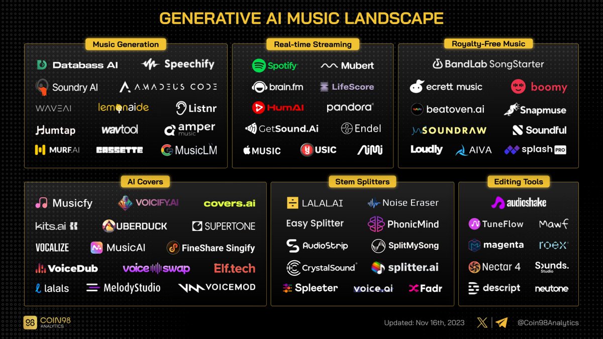 Dive into the transformative realm of Generative AI Music!

Empowering artists with boundless creativity, generative music blurs the lines between artist, consumer, producer, and performer