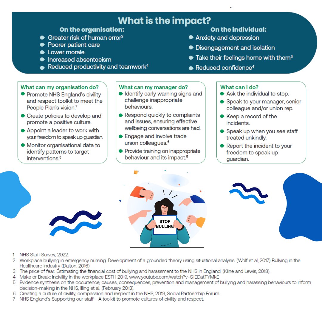 This week is #AntiBullyingWeek. The NHS Staff Council reported in October that 18.7% of staff have experienced bullying or harassment from colleagues in the last year. Learn how this issue can be solved from an organisational to an individual level.