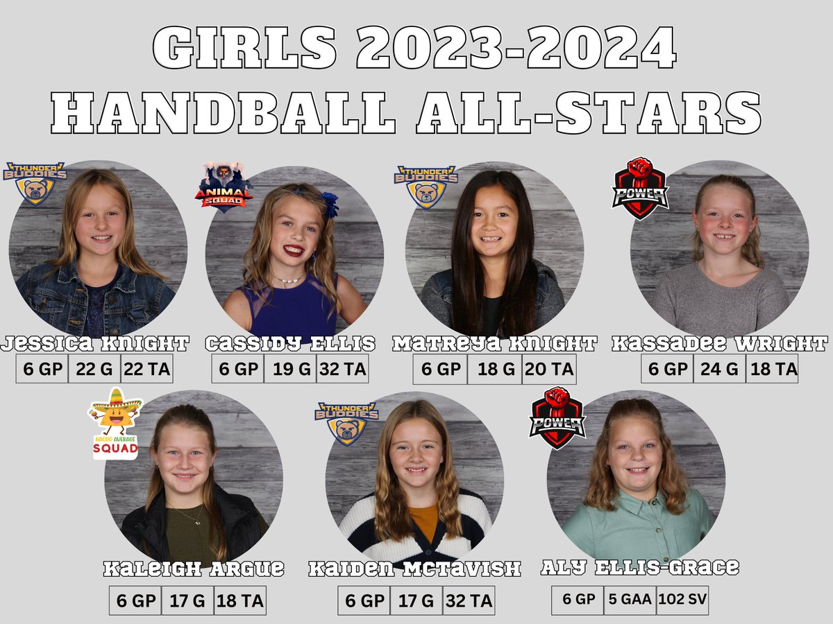 HESPhysEd's tweet photo. HES Handball League would like to recognize a few outstanding players from our regular season, share our final standings/stats, and take a look at our playoff schedule. https://t.co/zuuyIoMrjG