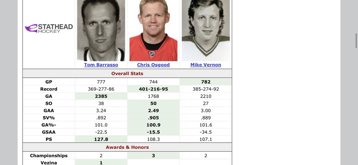 twinterfield05's tweet photo. @NHL Ozzie https://t.co/oJHMLasL2x
