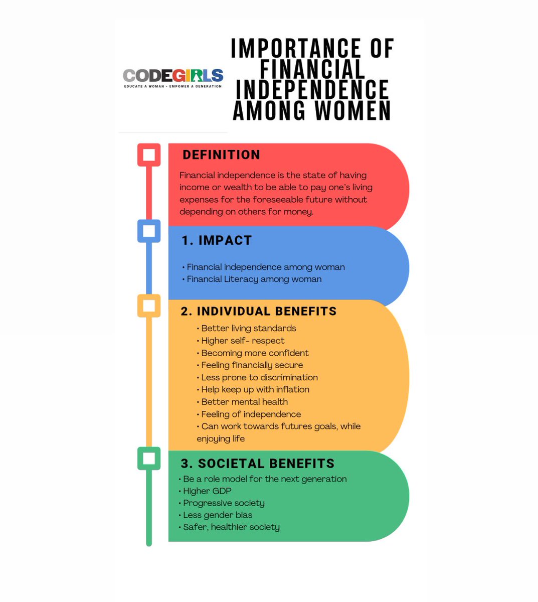 CodeGirls_cpt's tweet image. CodeGirls want to help women kick start their careers and become financially independent. 
#finacialindependence
#womeninbusiness 
#womenintech