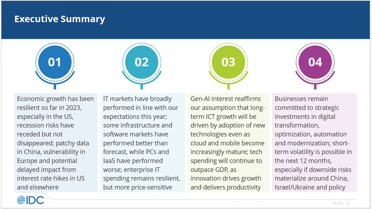 .<a href="/IDC/">IDC</a>’s Stephen Minton presented our latest ICT outlook in a webinar entitled “State of the Market: IT Spending Scenarios for a Disrupted Economy” today.