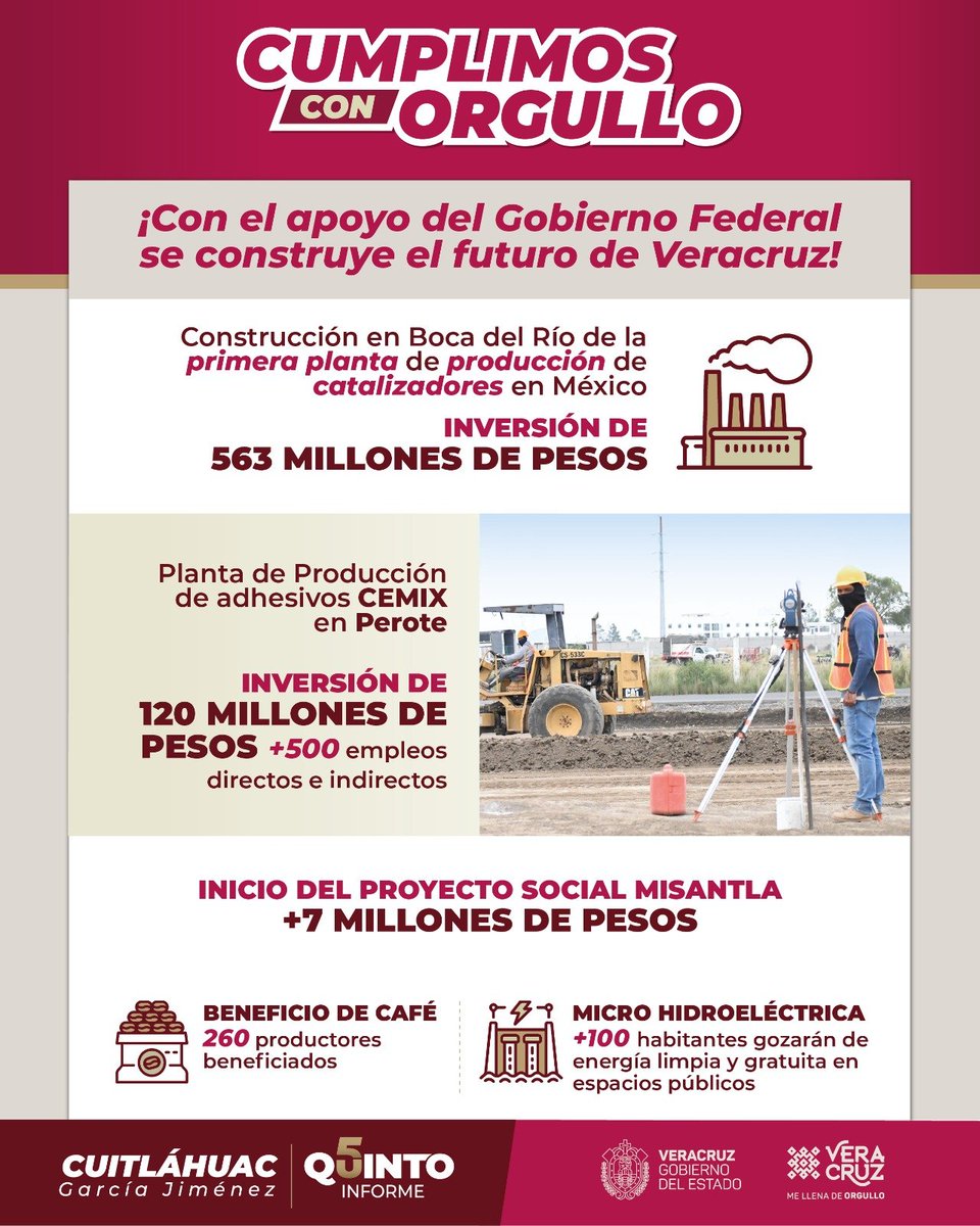 subjyal's tweet photo. #5toInformeVeracruz:

#CumplimosConOrgullo, trabajando de manera coordinada con el @GobiernoMX hemos desarrollado proyectos que impulsarán el crecimiento de nuestro estado y brindarán oportunidades a las y los veracruzanos https://t.co/xUC5BArN6P