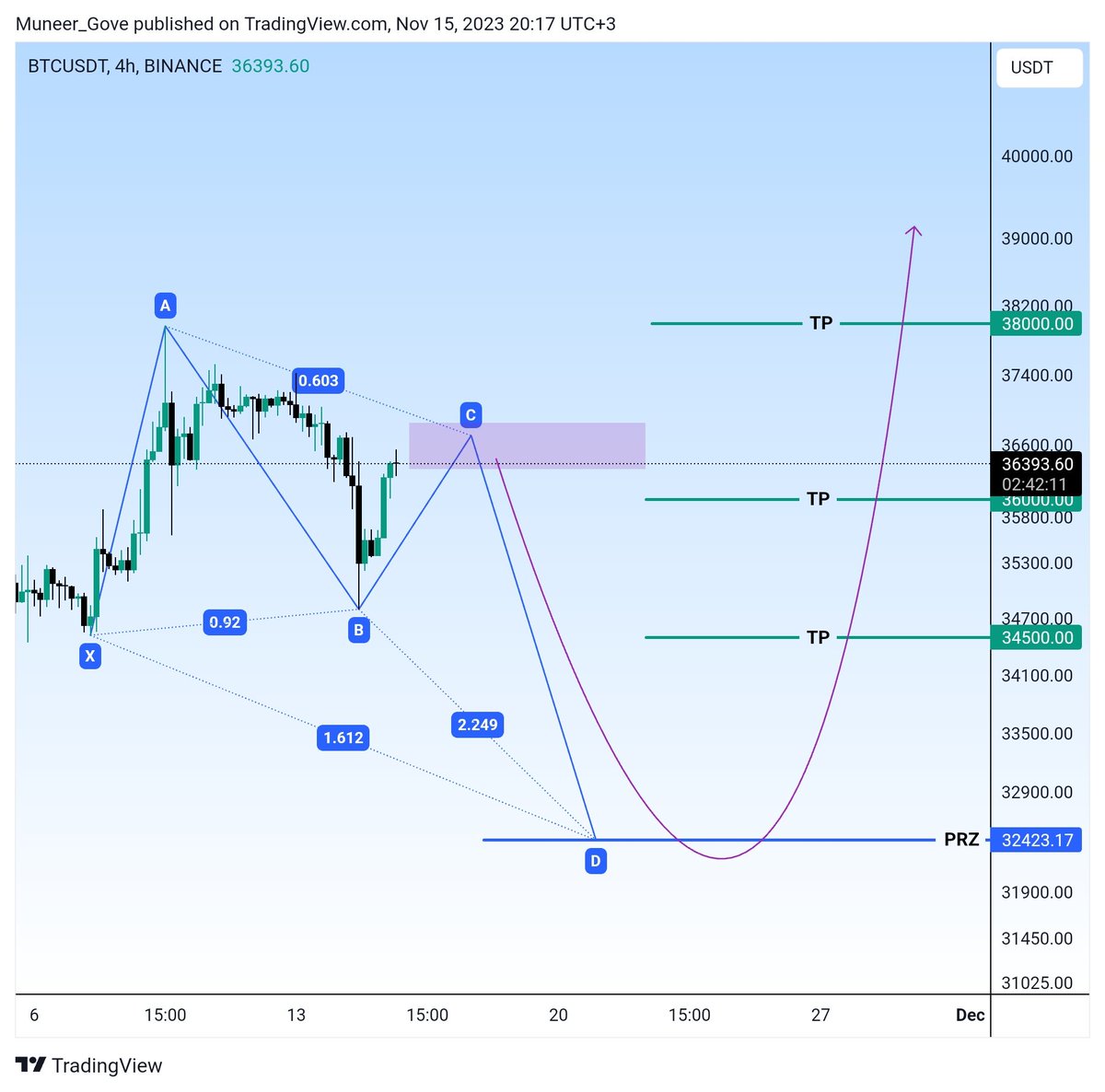 Muner Gove tweet media