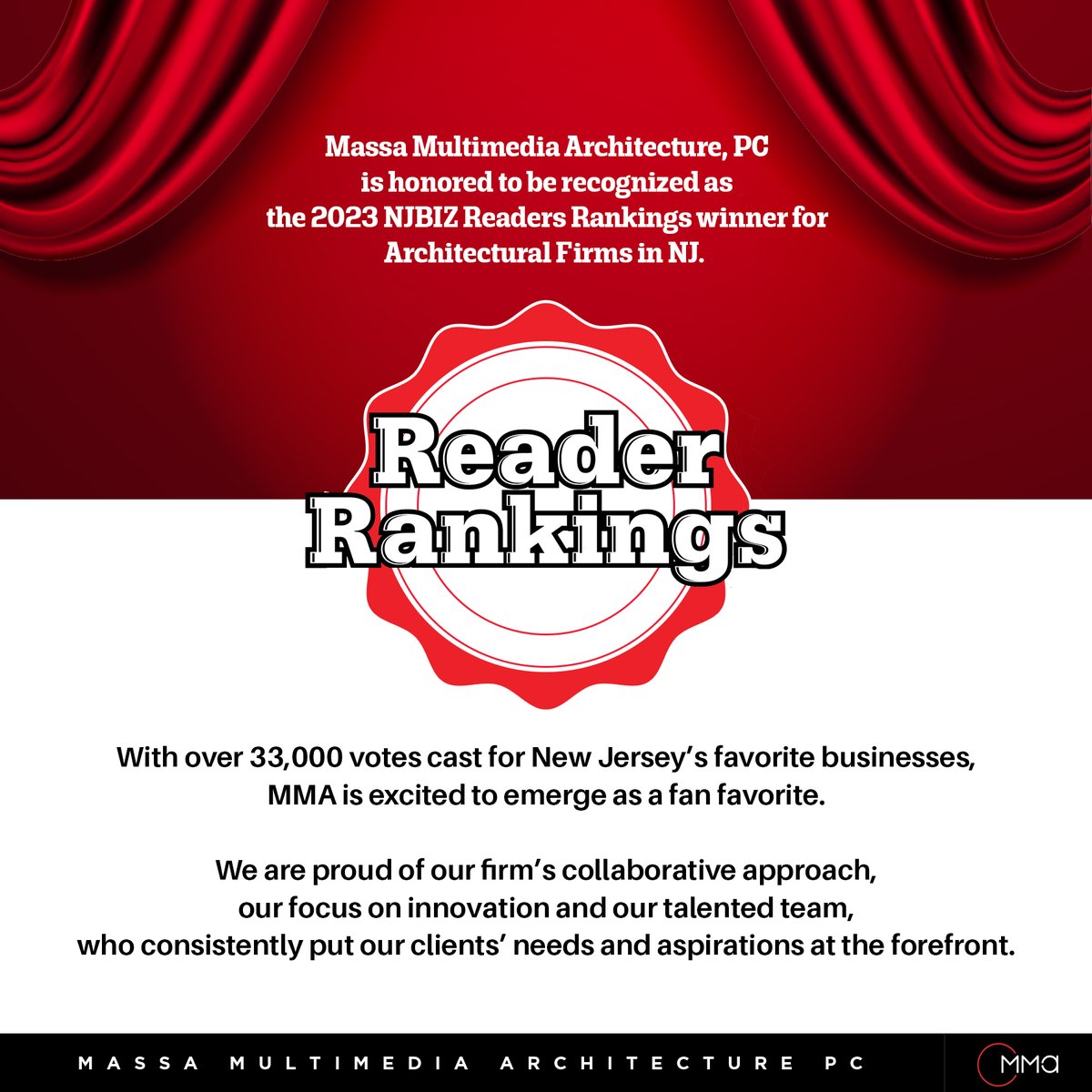 MMAarchitecture's tweet photo. MMA wins 2023 NJBIZ Reader Rankings for Architectural Firms.
#ArchitecturalFirms #MassaMultimediaArchitecture #MMA #ForwardThinking #GabrielMassa #MassaManufacturingAssembly #MovingForward #2023 #DFMA #IPD #NJBIZ #Win #NewJersey https://t.co/tKnjbzXy9y
