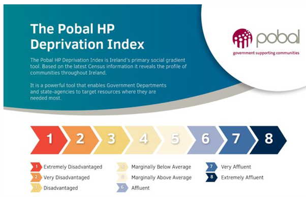 pobal's tweet photo. 🔴Our #TrusteesWeekIRL event, 'The Pobal HP Deprivation Index-Data to Support Grant & Funding Applications', is underway now, with Martin Quigley & Alana Ryan speaking about #pobalmaps🗺️📸
👀Read more or watch the event back in the coming days here!👇
https://t.co/spIhvgemFO https://t.co/u2KB5wdqMr