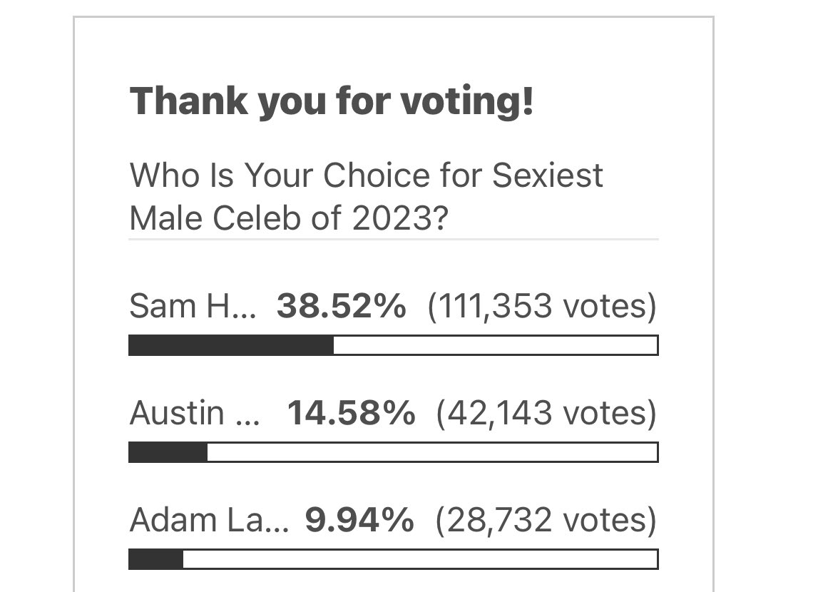Oh wow. He's actually 3rd now. Good job, #Glamberts. Delusion or not, we might actually catch-up. 😂😝🫶

Keep at it! 🤗 #AdamLambert 
justjared.com/2023/11/07/who…