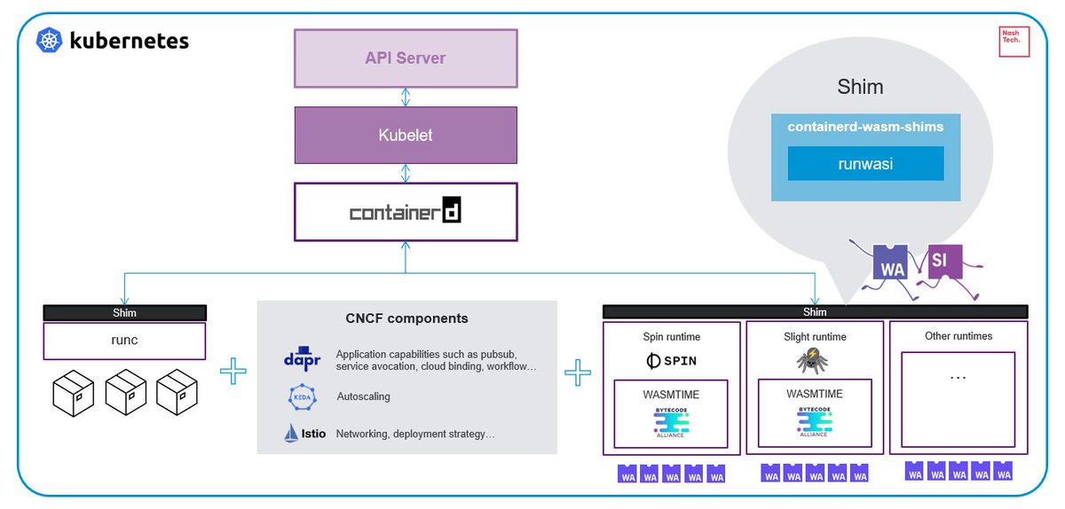 thangchung's tweet image. Hi Matt, and high level architecture of this demo