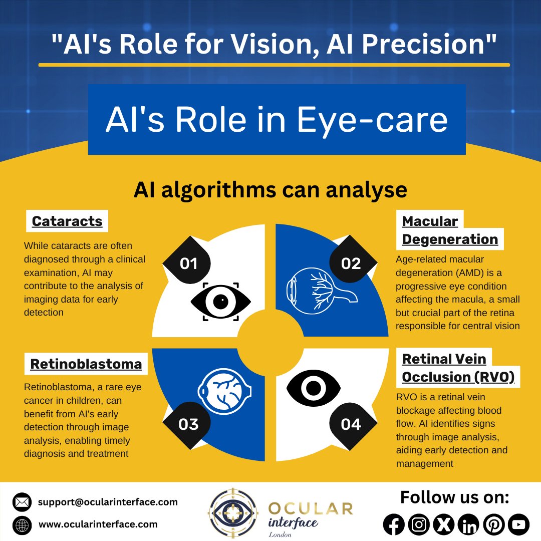 OcularInterface's tweet photo. "AI's Role for Vision, AI precision" captures the essence of advancements in eyecare.
Visit our Website โถ๏ธ https://t.co/kxPo3fSKqr
#EyeCareInnovation #AIPrecisionVision #DiabeticRetinopathyAwareness #TechInHealth #EyeHealthRevolution https://t.co/ENruknDFnG