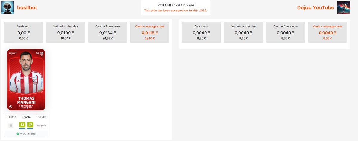 A l'image de ce que <a href="/Hey_Ajneb/">Ajneb</a> avait partagé il y a quelques jours, il y a toujours moyen de faire des bons trades avec Pawel / les bots sur Sorare
Visez long terme 😉