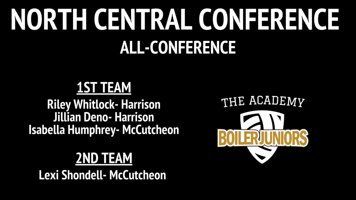 BoilerJuniorsVB's tweet photo. Congratulations to our players who were named NCC All-Conference!

#boilerproud #boilerfamily https://t.co/npWyL0Aq4m