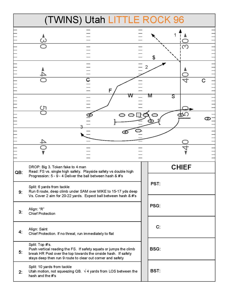 2010 Auburn Tigers 

- “Little Rock 96” 🟰 Y Cross Variation
