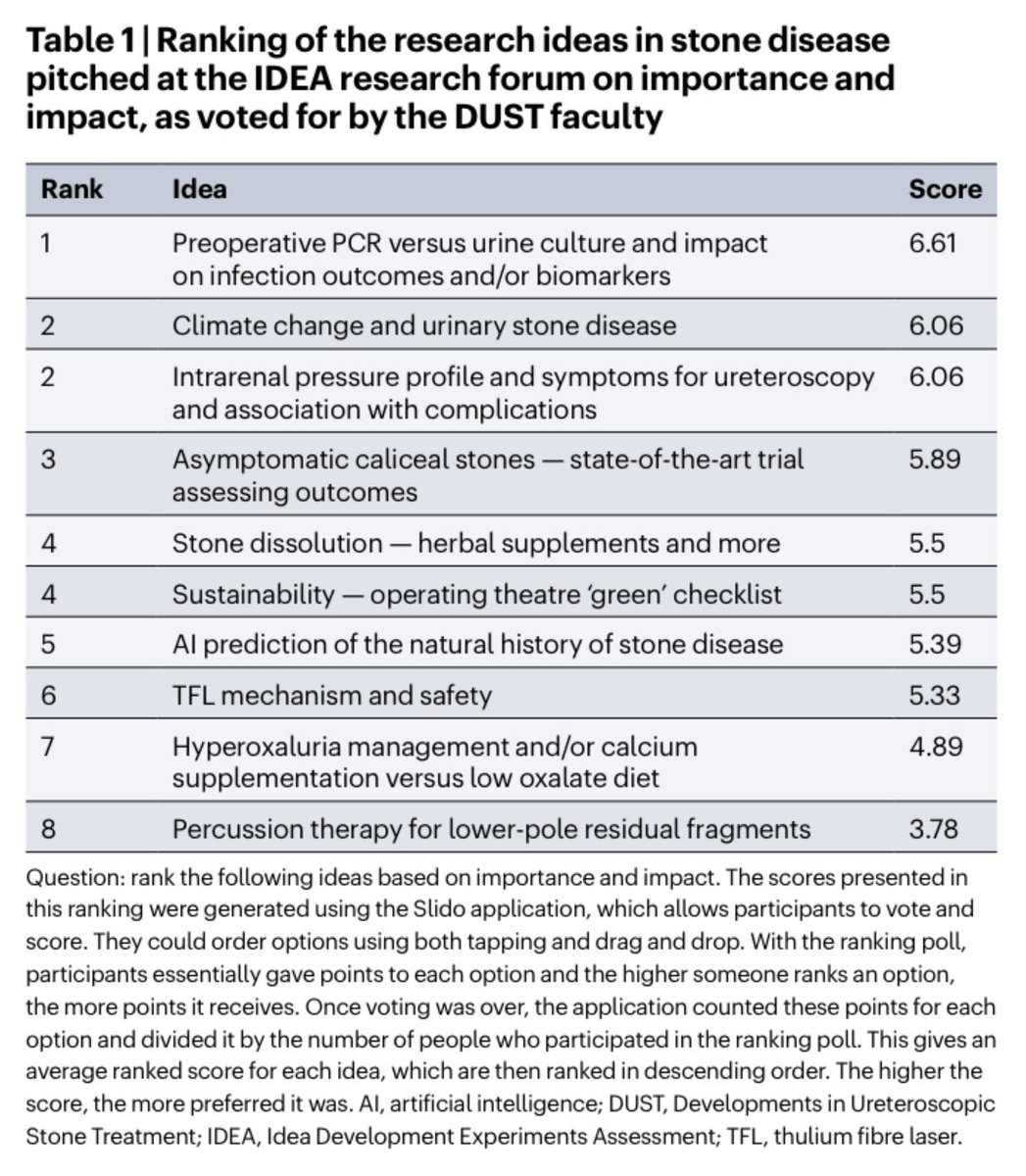 Khurshid Ghani (@peepeedoctor) on Twitter photo What are the most important research topics for the field of urinary stone disease? At <a href="/dustcme/">DUST Symposium</a> we came up with these IDEAs and the top 10 noted here - read the full article at <a href="/NatRevUrol/">Nature Reviews Urology</a> - thanks to entire faculty ! <a href="/Golenita/">Golena Fernandez Moncaleano</a> <a href="/willrobe1/">Will Roberts</a> <a href="/DrJohnDenstedt/">John Denstedt</a> rdcu.be/dq9UQ What are the most important research topics for the field of urinary stone disease? At <a href="/dustcme/">DUST Symposium</a> we came up with these IDEAs and the top 10 noted here - read the full article at <a href="/NatRevUrol/">Nature Reviews Urology</a> - thanks to entire faculty ! <a href="/Golenita/">Golena Fernandez Moncaleano</a> <a href="/willrobe1/">Will Roberts</a> <a href="/DrJohnDenstedt/">John Denstedt</a> rdcu.be/dq9UQ