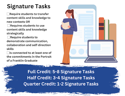 NextGenLC's tweet photo. Take a look at how Franklin #HS in New Hampshire is using Signature Tasks to document evidence of learning to define credits based on competency. #CBE #CompetencyBased #DoingHSDifferently @educating4good https://t.co/rScdef8sdZ https://t.co/oVXDvz8Cov