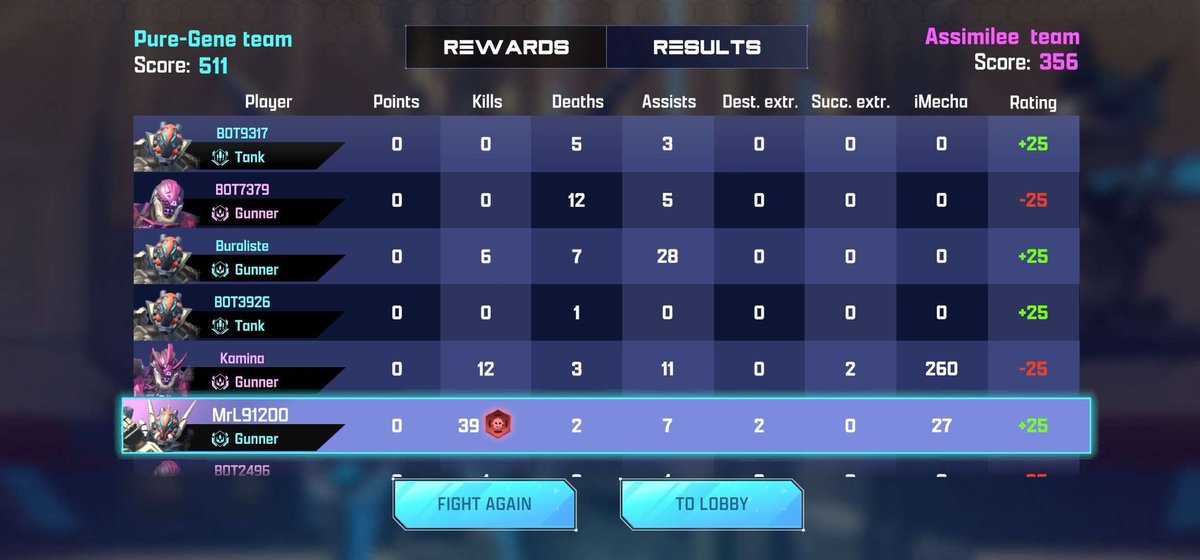 Shankai_Web3's tweet image. Our Alpha members are unleashing impressive damage already—seeing great progress! #AlphaPower 💪 =&amp;gt; @ML91200 
Seen on @MechaChain 

#Alpha #alphatest #NFTGaming