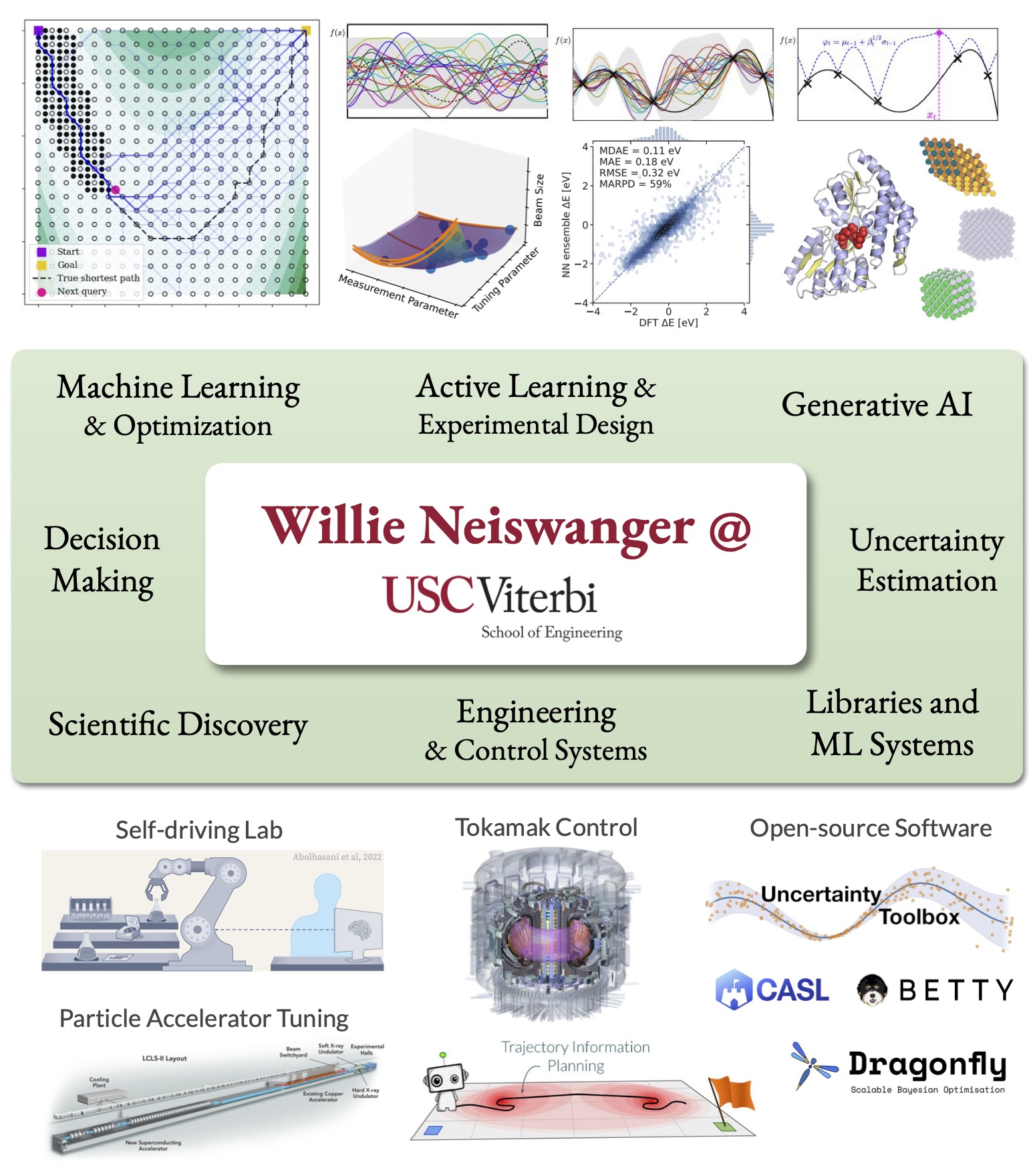 Willie Neiswanger - X