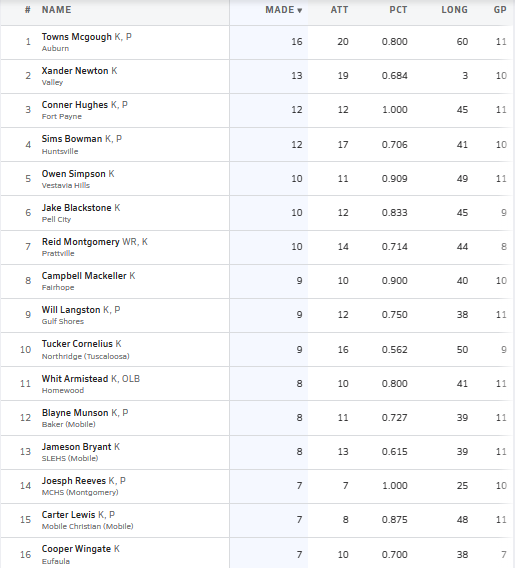 Hall-Tech Sports tweet media