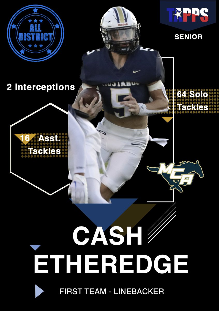 MCA Mustang Football (@mcamustangfb) on Twitter photo We feature Cash Etheredge today in our first of two Tweets for his All-District selections - 1st Team for both Running Back (1,055 yards rushing in 2023) and Linebacker (team leading 82 tackles in 2023). See his highlights in the second tweet. <a href="/CashEtheredge/">Cash Etheredge</a> <a href="/TEtheredge5/">Tanner Etheredge</a> We feature Cash Etheredge today in our first of two Tweets for his All-District selections - 1st Team for both Running Back (1,055 yards rushing in 2023) and Linebacker (team leading 82 tackles in 2023). See his highlights in the second tweet. <a href="/CashEtheredge/">Cash Etheredge</a> <a href="/TEtheredge5/">Tanner Etheredge</a>