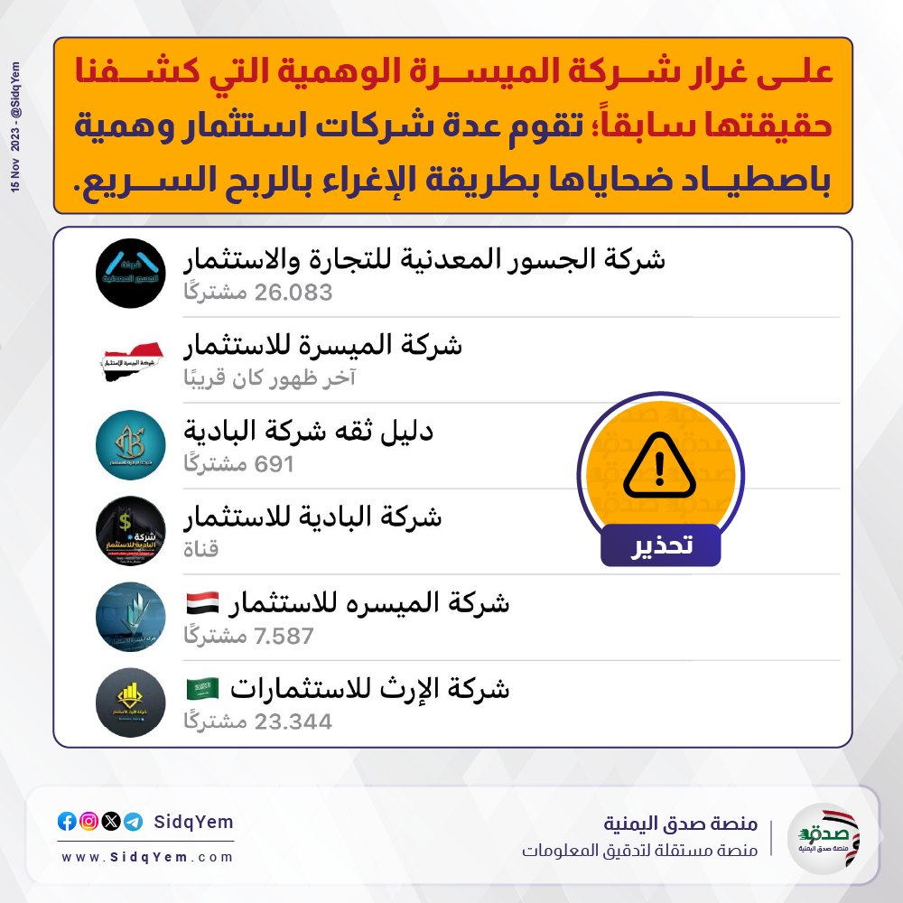 SidqYem's tweet photo. ⚠️ شركات #استثمار وهم��ة على غرار شركة #الميسرة التي كشفنا حقيقتها سابقاً، ومن المؤسف انجرار البعض خلفها، ووقوعهم في شباكها. 

⚠️ لا تصدق أي دعوات استثمارية تعدك بالربح السريع والمريح، فهي لا تعدو كونها دعوات احتيال على الناس لسرقة أموالهم. 

🔗 التحقيق السابق:
https://t.co/orUEItYel2

#منصة_صدق_اليمنية