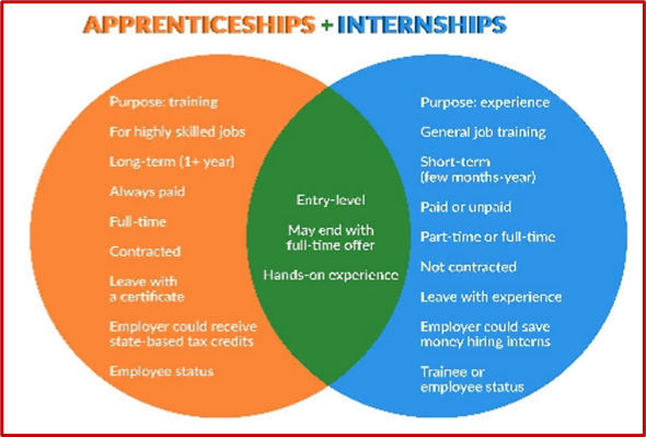 NVapprentices's tweet photo. It's National Apprenticeship Week! At TMCC we are excited to continue providing apprenticeship programs to our local Advanced Manufacturing Community!  Take a look at our website and reach out with any questions! https://t.co/8vptZGMobe
#NAW2023 https://t.co/AJbubsooUY