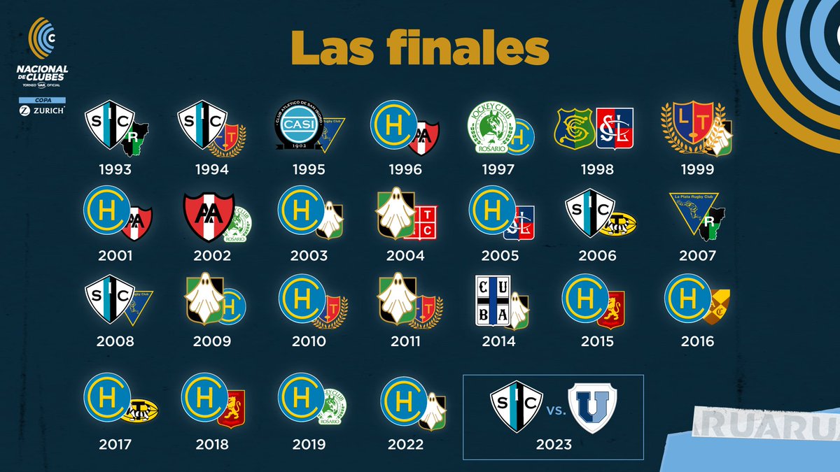 #NacionalDeClubes | ¡𝗩𝗶𝘃𝗶𝗺𝗼𝘀 𝗹𝗮 𝗽𝗿𝗲𝘃𝗶𝗮! Todas las finales del Nacional de Clubes Copa Zurich 🏆

#LaUniónDeTodos