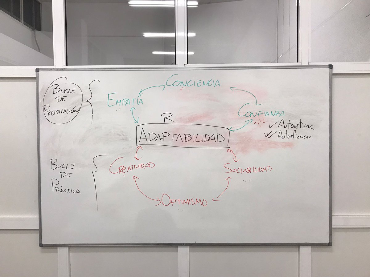 PVSCV's tweet photo. 📸 Curso de Resiliencia y Voluntariado realizado junto al @alicanteayto en #Alicante
La #adaptabilidad como motor de las actividades que realizamos en el tercer sector #formación 📚
📝 Consulta y apúntate a todos los cursos de la #PVCV gratis aquí 👉 https://t.co/sWodJVGvNN https://t.co/m7kMFiqVOo