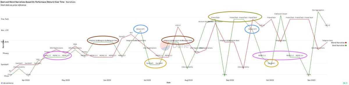 Crypto Koryo tweet media