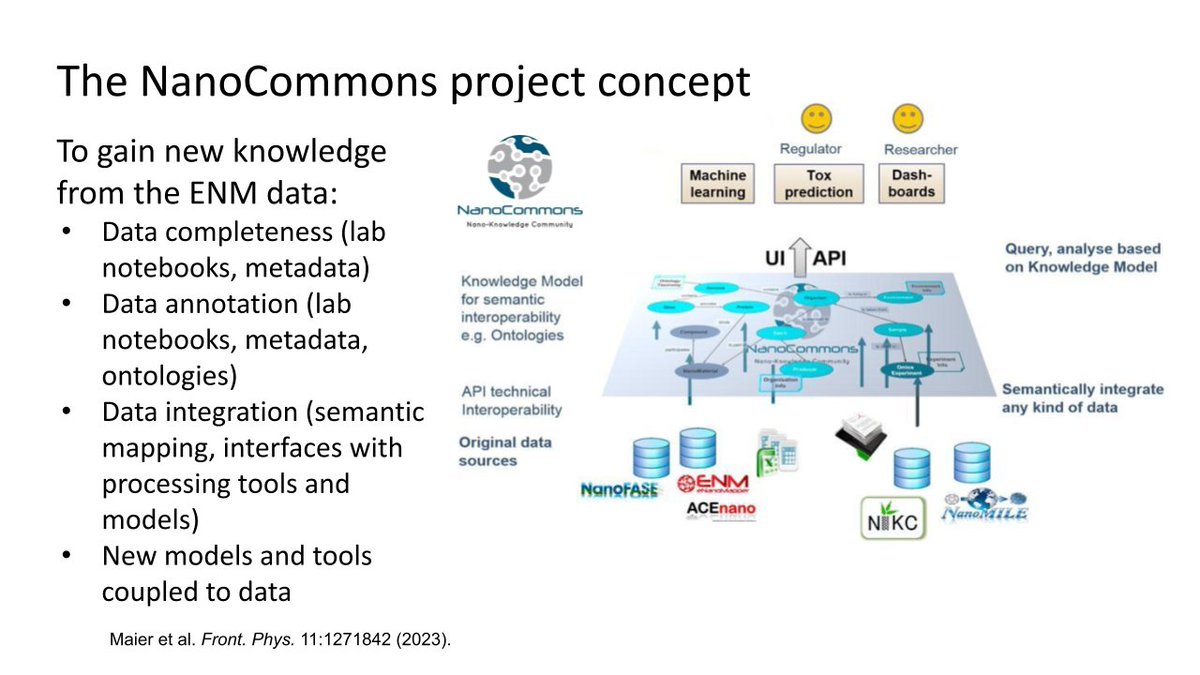NNInanonews's tweet image. At today’s #Nanoinformatics Conference, Vladimir Lobaskin (@ucddublin) makes a presentation titled “Nanoinformatics for Safety and Sustainability: The EU Experience and Lessons Learned” (see selected slides attached). Meeting agenda: tinyurl.com/4wznrcv8.