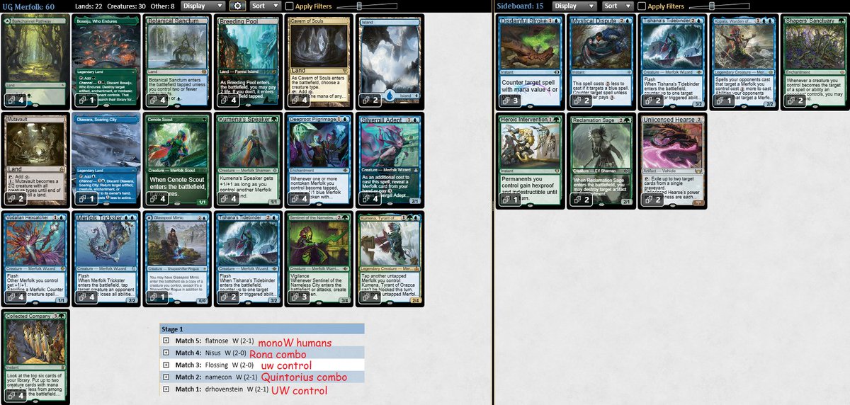 🏆 nº 1 With merfolk!! Tishana's Tidebinder is a extremely powerful card that flew under the radar for me at least. The sideboard needs a lot of work still but this feels awesome 🐟🐟