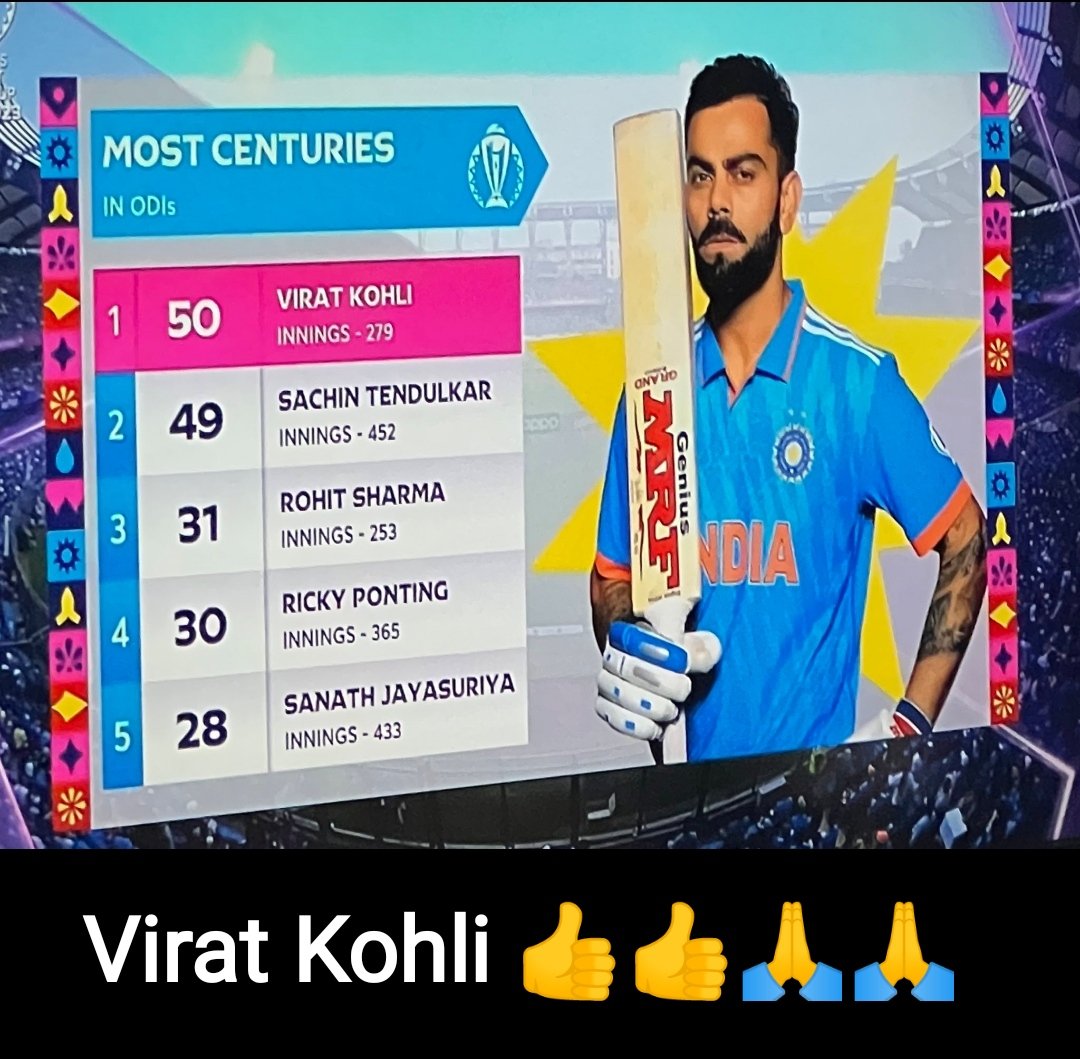 vikasfenin's tweet photo. @imVkohli greatest player of the world https://t.co/m18ndIfN69